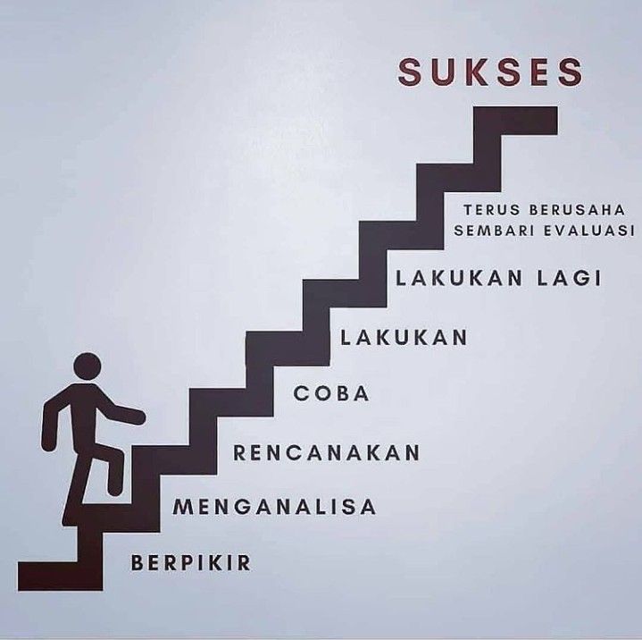 Tips Karir Menjadi Investor Sukses: Strategi, Dan Mindset 