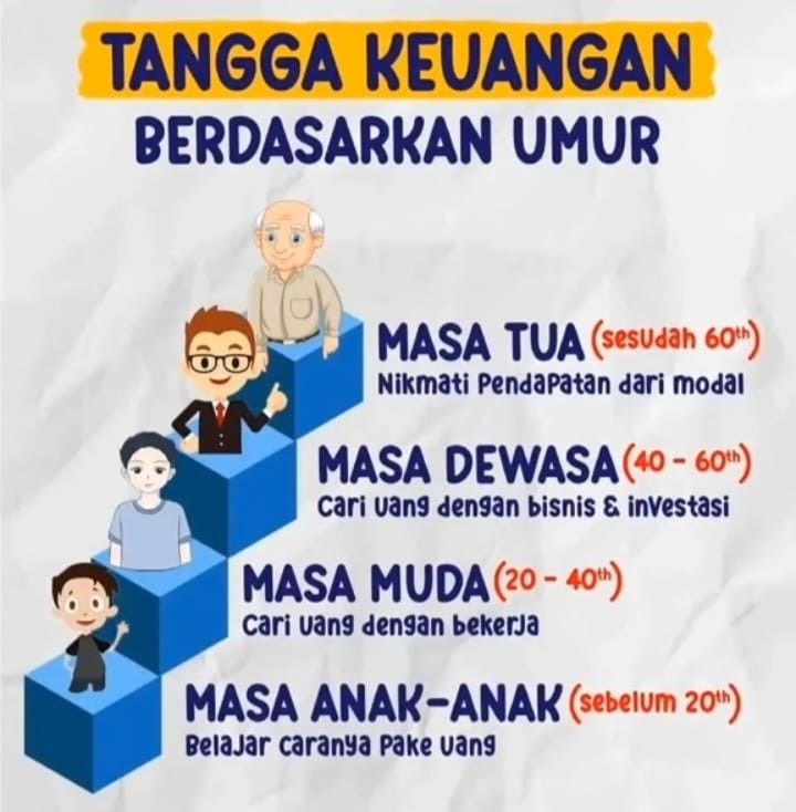 Kunci Sukses Karier Skill Wajib di Era Digital